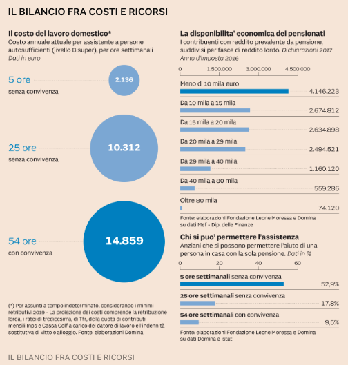 Consulenza e pianificazione finanziaria